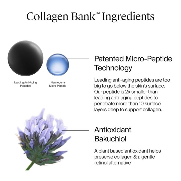 Neutrogena Collagen Bank Face Moisturizer, Larger Size Anti-Aging Face & Neck Collagen Cream, Bakuchiol, Face Lotion Supports Skin’s Natural Collagen for Visibly Plump Skin, 2.7 fl. oz - Image 6